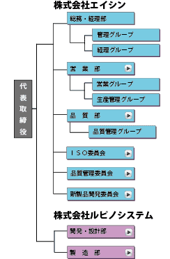 組織図