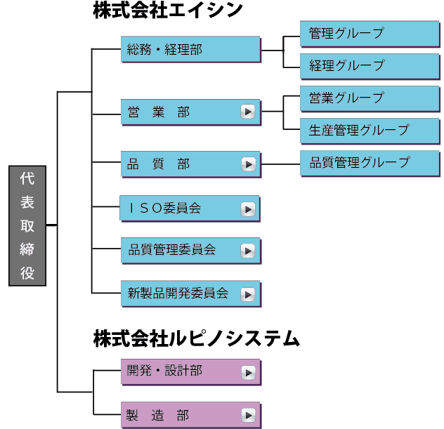 組織図