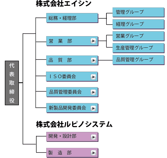 組織図