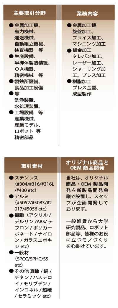 事業案内の解説表スマホ縦用