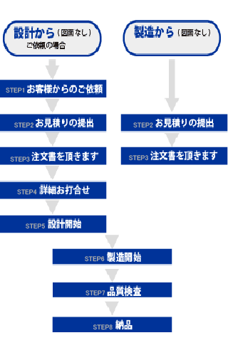 仕事の流れ