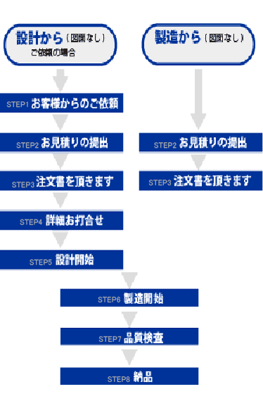 仕事の流れ